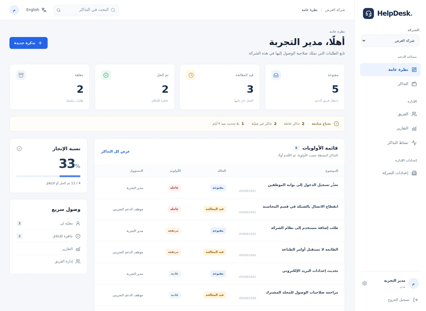 HelpDesk Arabic dashboard with sample ticket status, priorities, and workload indicators
